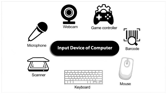 input-device